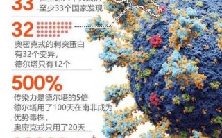 上海现有本土感染者超10万例的简单介绍