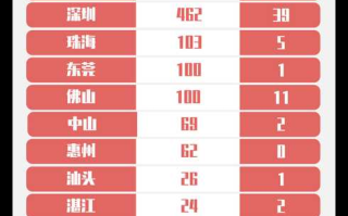 〖31省区市新增境外输入15例_31省区市新增境外输入17例 新闻〗