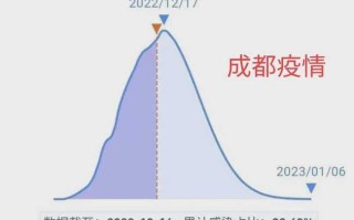 【湖北新增30例本土无症状,湖北新增10例本土无症状】