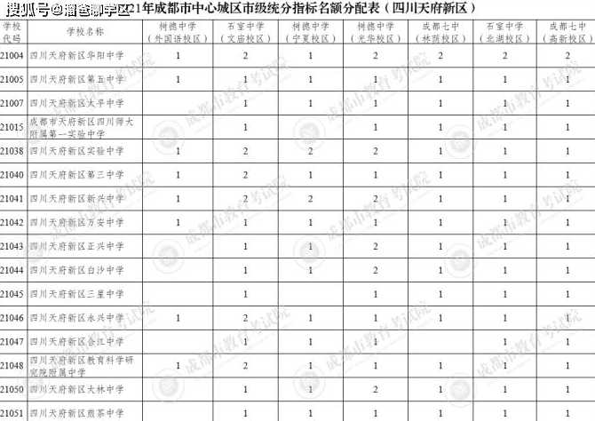 天府新区为啥被降级2021?