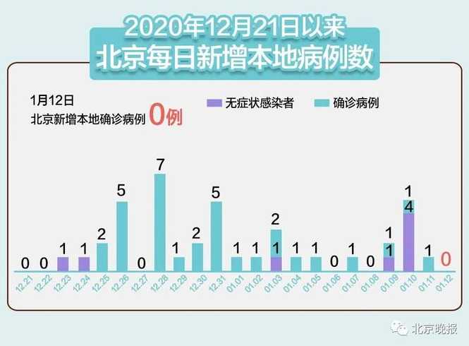 31省区市新增确诊9例本土2例