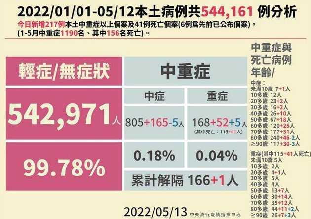 今天新增本土确诊病例多少例