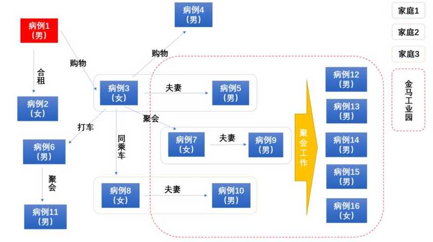 北京目前推断出有两条独立传播链条,这两条传播链的源头是什么?_百度...