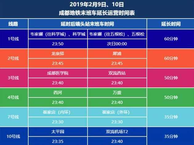 成都限号2020最新限号时间