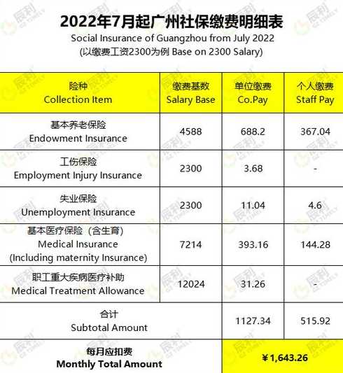 2023年广州社保个人要交多少钱一个月