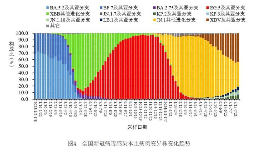 上海新增本土病例12例,均有基础疾病,哪些人群感染新冠的可能性大...