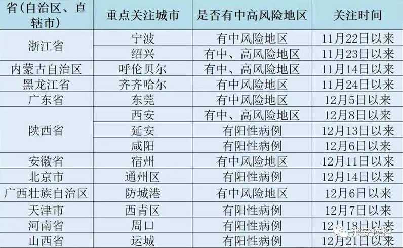 31省区市新增本土确诊1例在哪里?