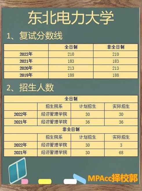 31省新增175例本土.东北电力大学最底分数是多少