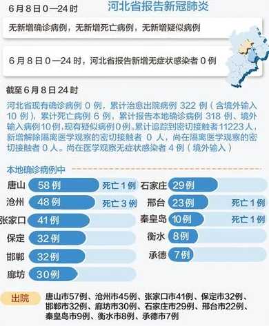 廊坊新冠肺炎病例密接者轨迹河北新型肺炎病例