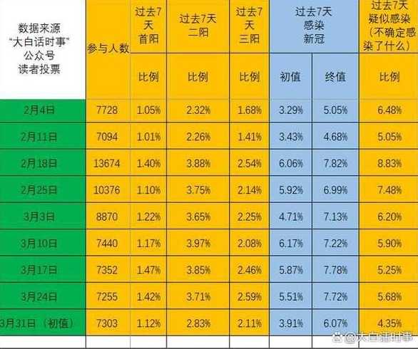 新冠各地最新数据感染率是多少