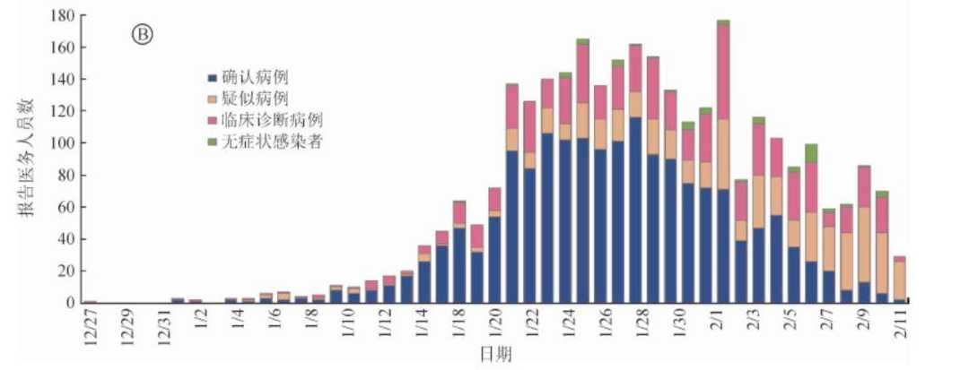 新冠群体感染各个城市阳性比例