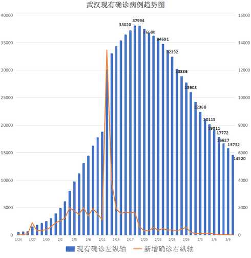 近半年哪3个地方境外输入的新冠病例最多?