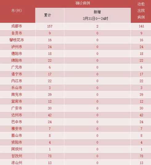 成都境外输入性病例最新政策