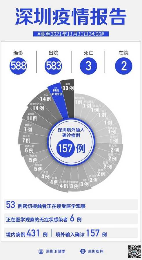 深圳哪里有疫情了