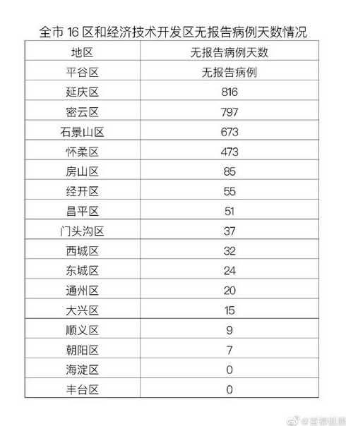 北京新增2例丰台区病例具体情况是怎么样的?