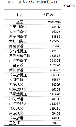 北京丰台区启动战时机制是怎么回事?