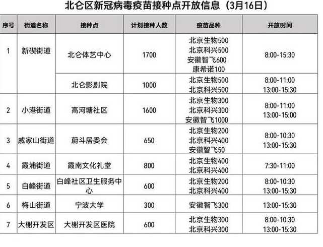 浙江新增23例本土无症状病例,这些病例的流调轨迹是怎样的?