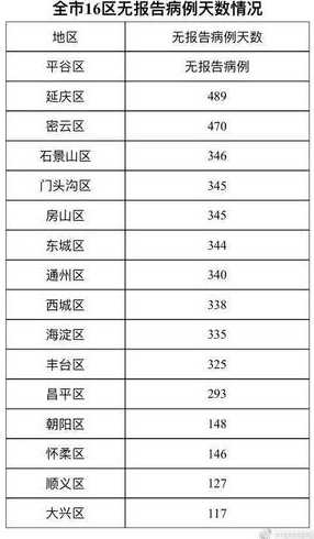 31省区市新增本土确诊5例,这些病例遍布在哪里?