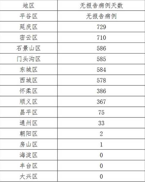 10月24日本土病例流调(10月25日报告)