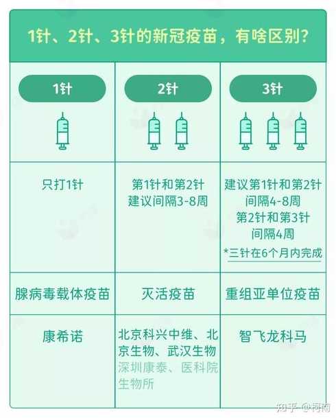 新冠新增2+3什么意思