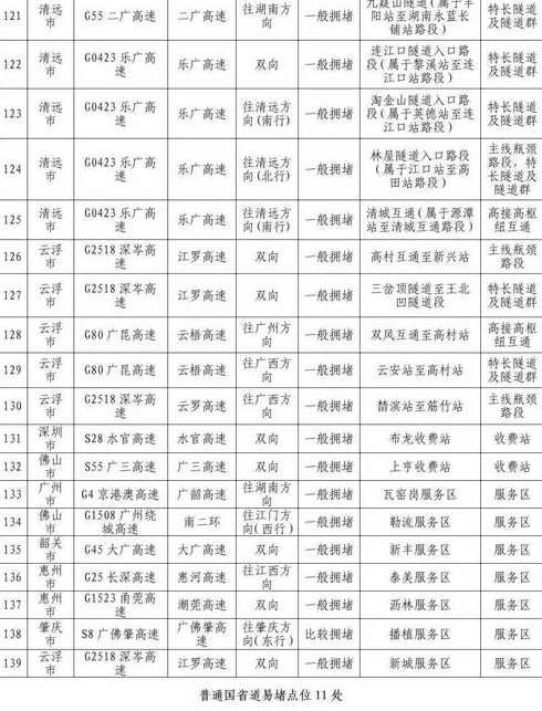 高速免费2024年时间一览表-公路资讯