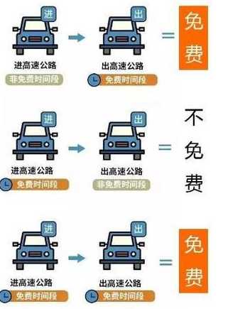 高速公路免费2024年具体时间是多少