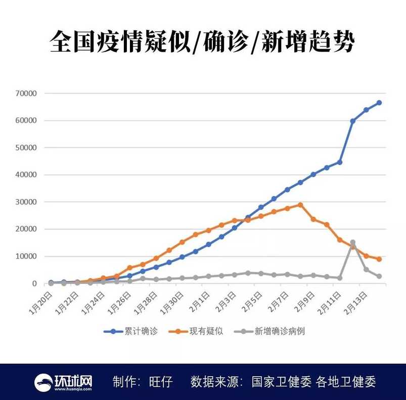 我国新冠疫情总共有多少例