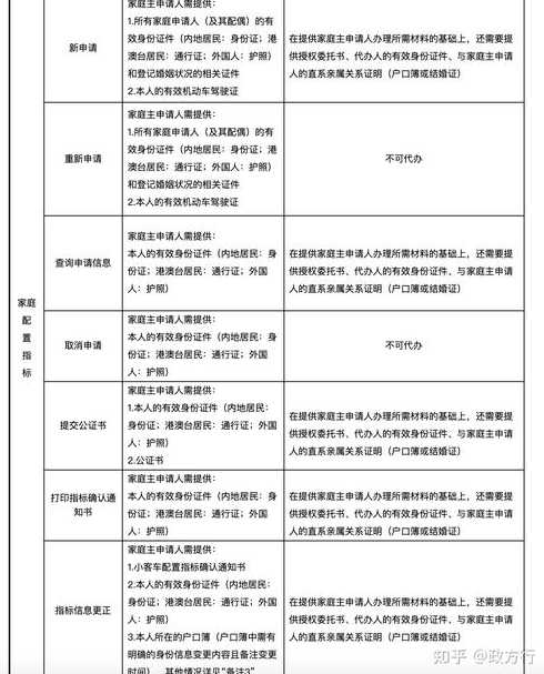 北京买车摇号都有什么规则?