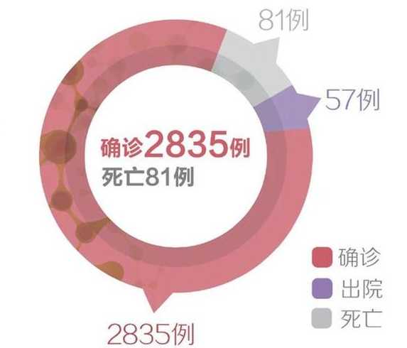 全国疫情一共多少例