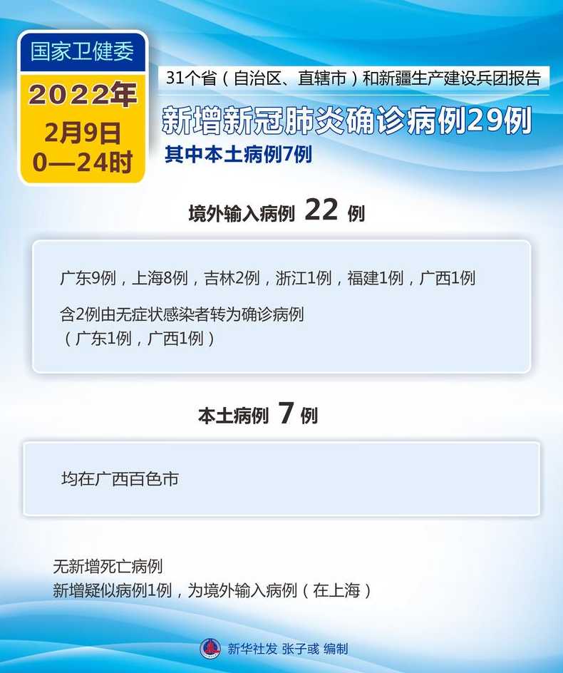 31省区市新增确诊16例含本土7例