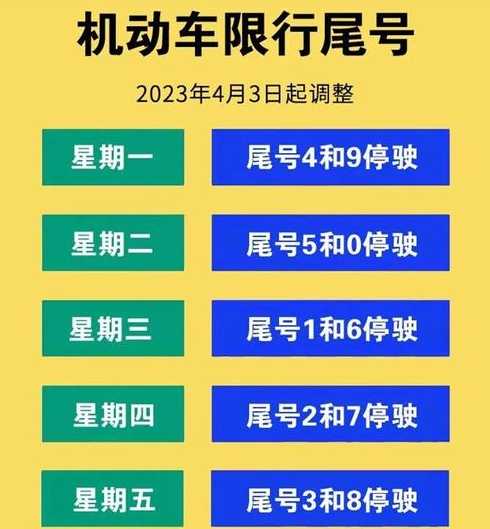 河北限号2023年最新限号时间表