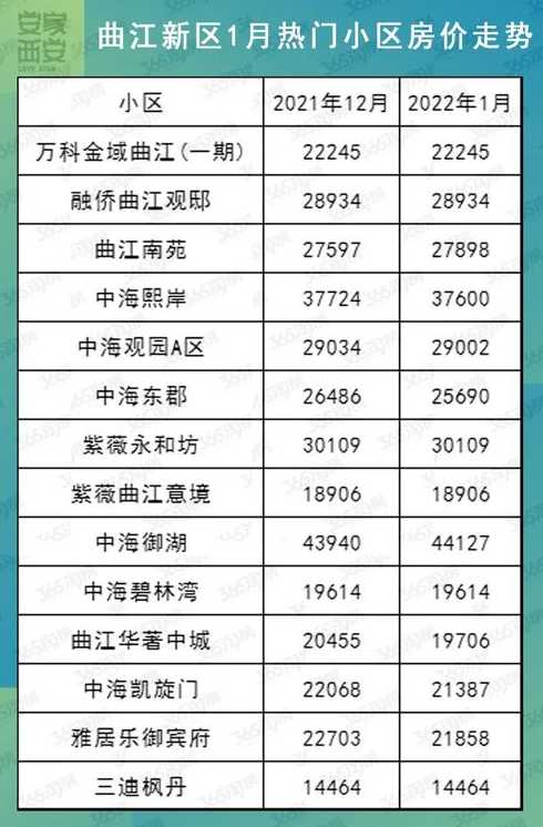 2022年西安最新出行政策:可以出城吗