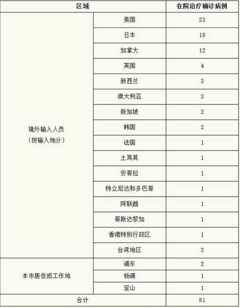 新增本土无症状和新增本土确诊有什么区别