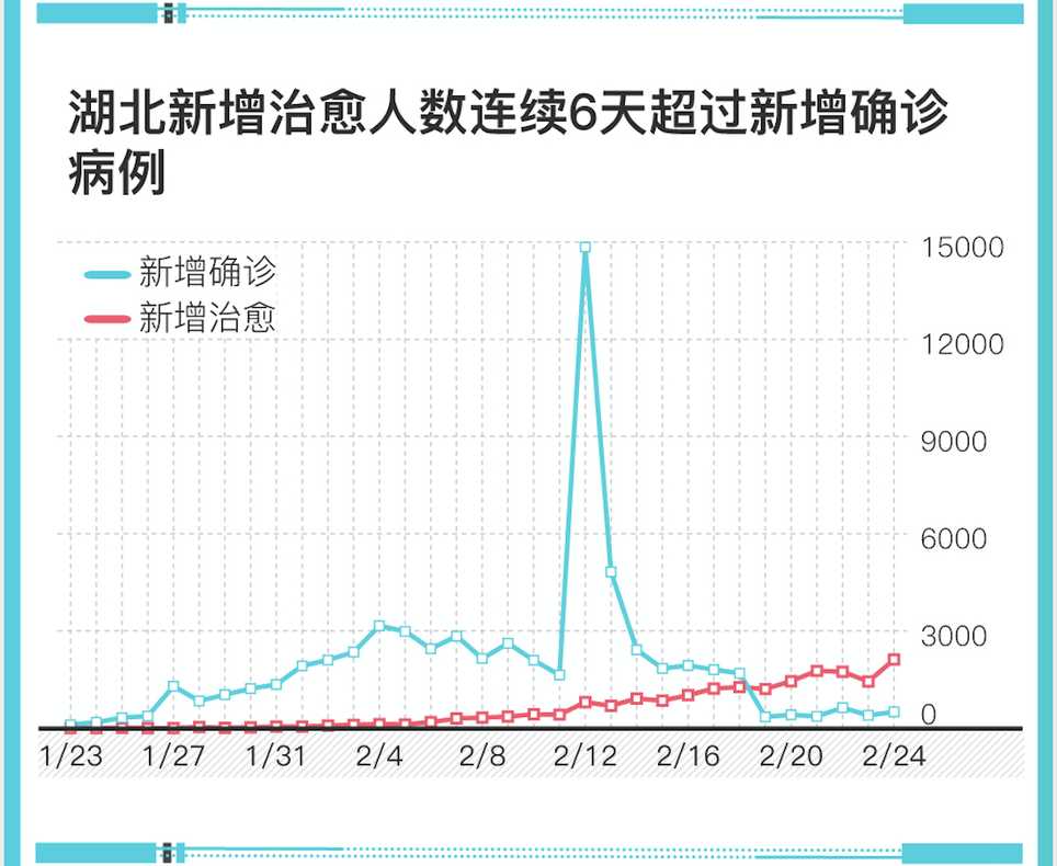 中国至今累计新冠肺炎确诊人数是多少?