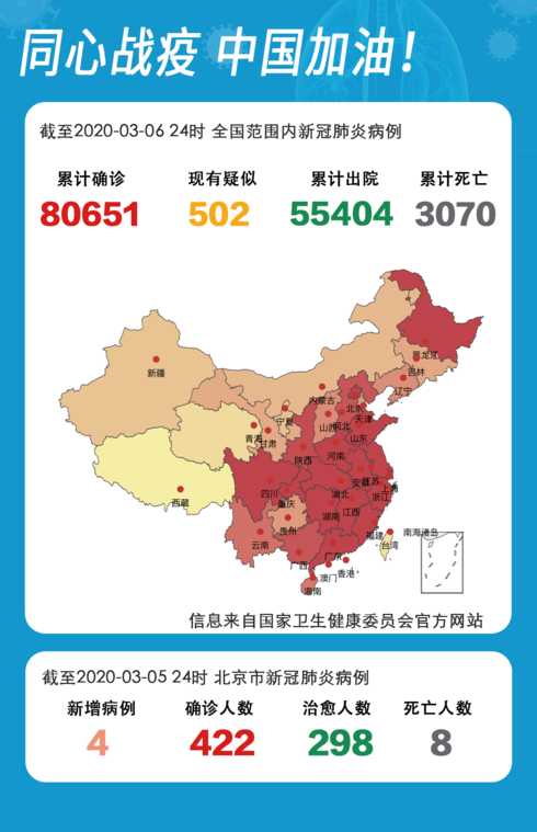 31省增80例本土确诊,这些病例涉及到了哪些地区?