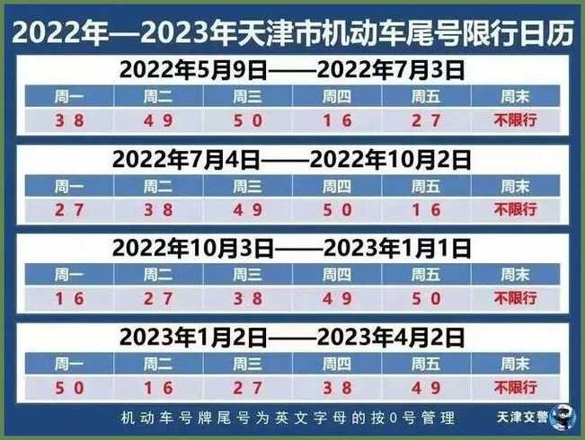 2023天津限行最新规定(限号时间+区域范围)