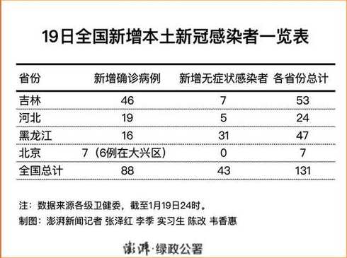 11月1日黑龙江省新增本土确诊病例12例+无症状感染者187例详情