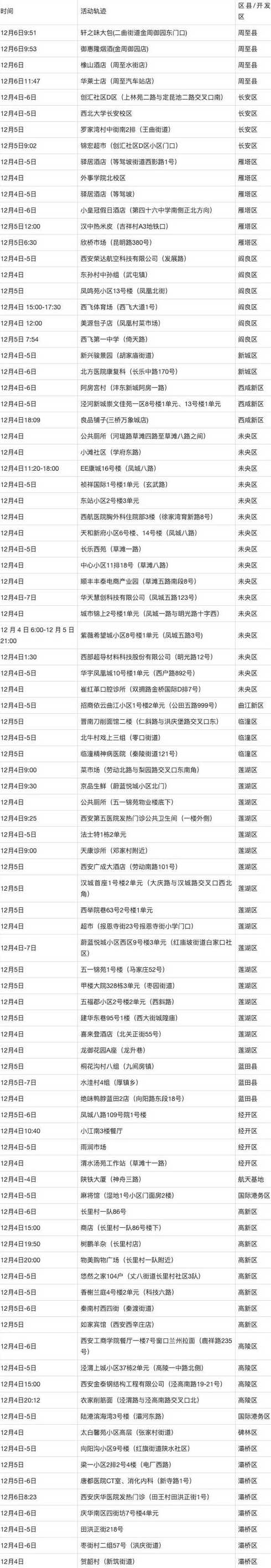 11月20日0时至12时哈尔滨市新增本土阳性感染者14例活动轨迹