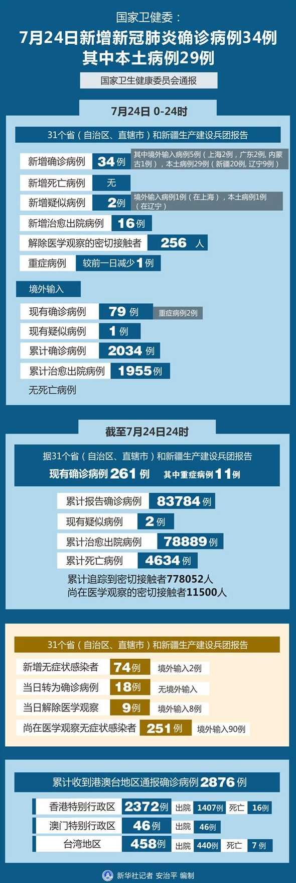 全球累计新冠肺炎病例超200万,新冠什么时候才能彻底消灭?