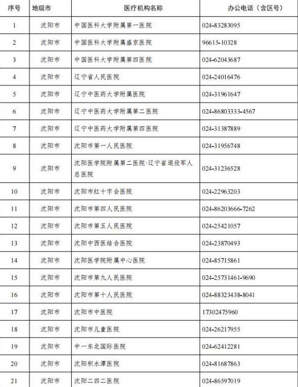 沈阳两地升为中风险有哪所大学?