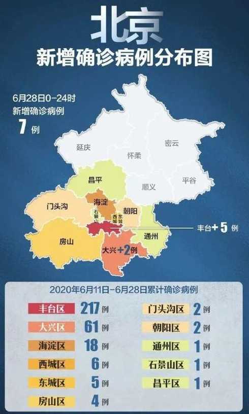 北京全市所有地区均为低风险,这意味着什么?