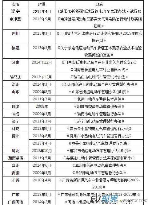 13省连夜放开是指哪13省