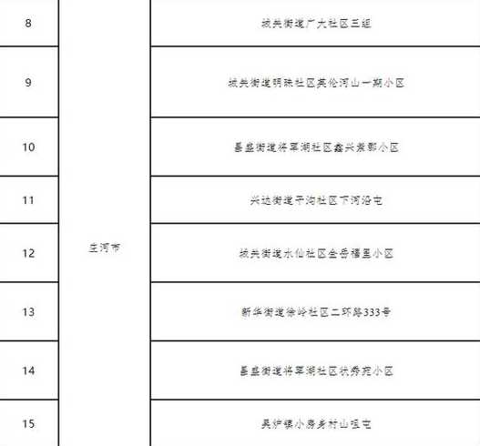 大连疫情新增14个中风险地区具体名单一览