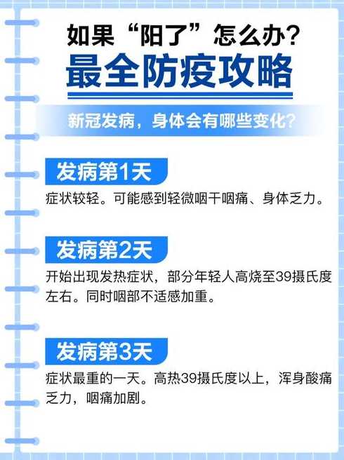 二次感染新冠之后会发生什么?