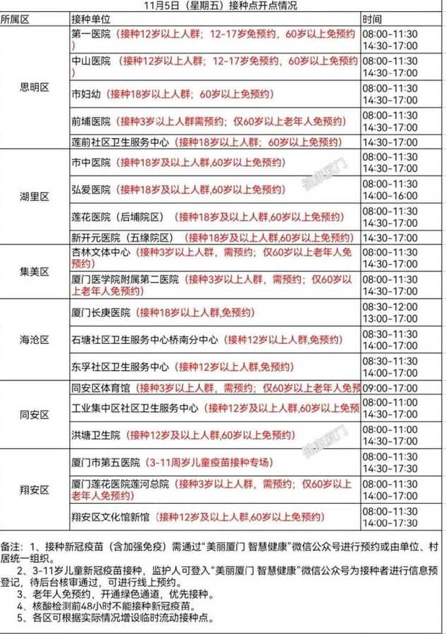 2022全国中高风险区名单汇总全国中高风险地区名单最新更新