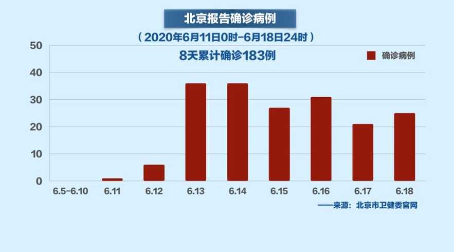 北京疫情什么时候才可以结束?