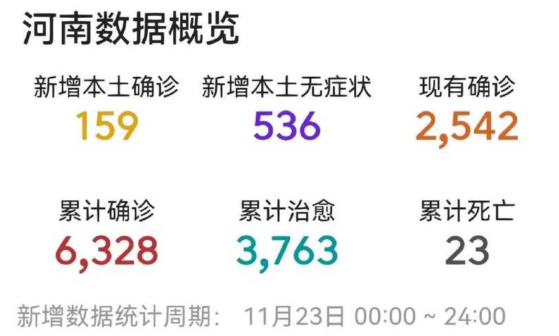 31省份新增75例本土病例,这些病例都涉及到了哪些省份?