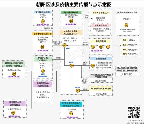 北京疫情老传播链又有新风险,当地市民采取了哪些应对措施?