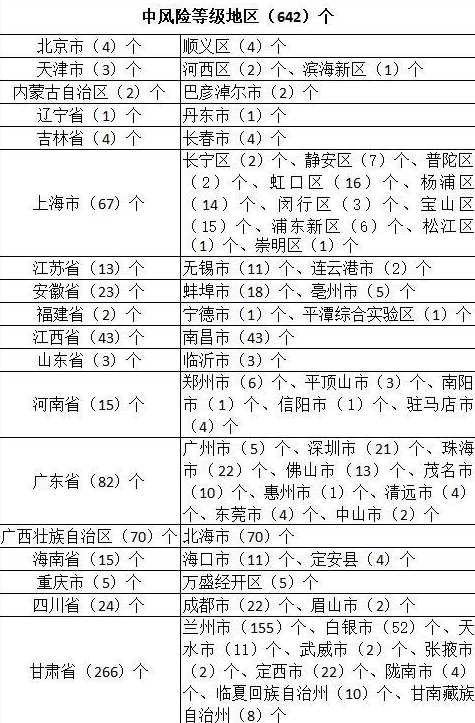 31省区市新增确诊9例,这9例都出现在哪些地方?