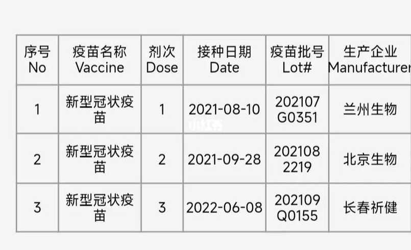 3个新冠疫苗分别是谁家